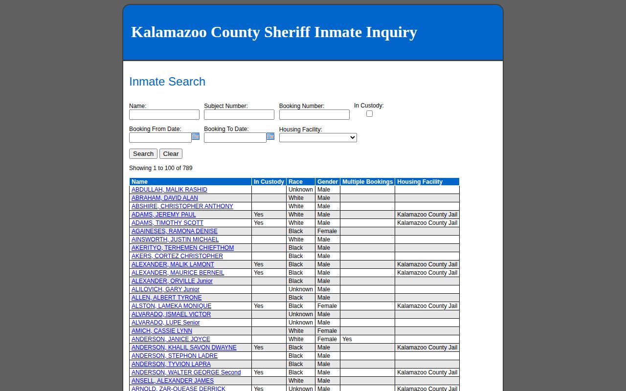 Kalamazoo County roster results columns and custody filter